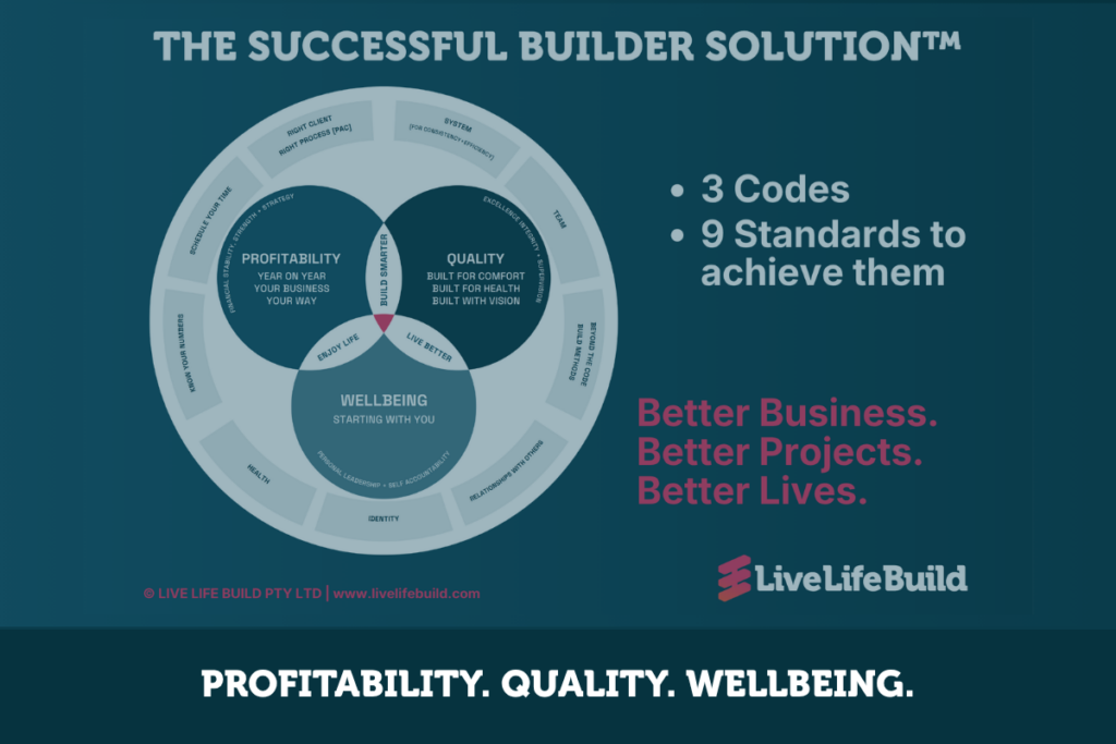 PROFITABILITY. QUALITY. WELLBEING inline image